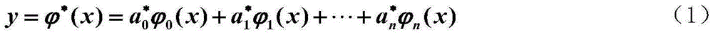 A kind of high-voltage equipment state prediction method