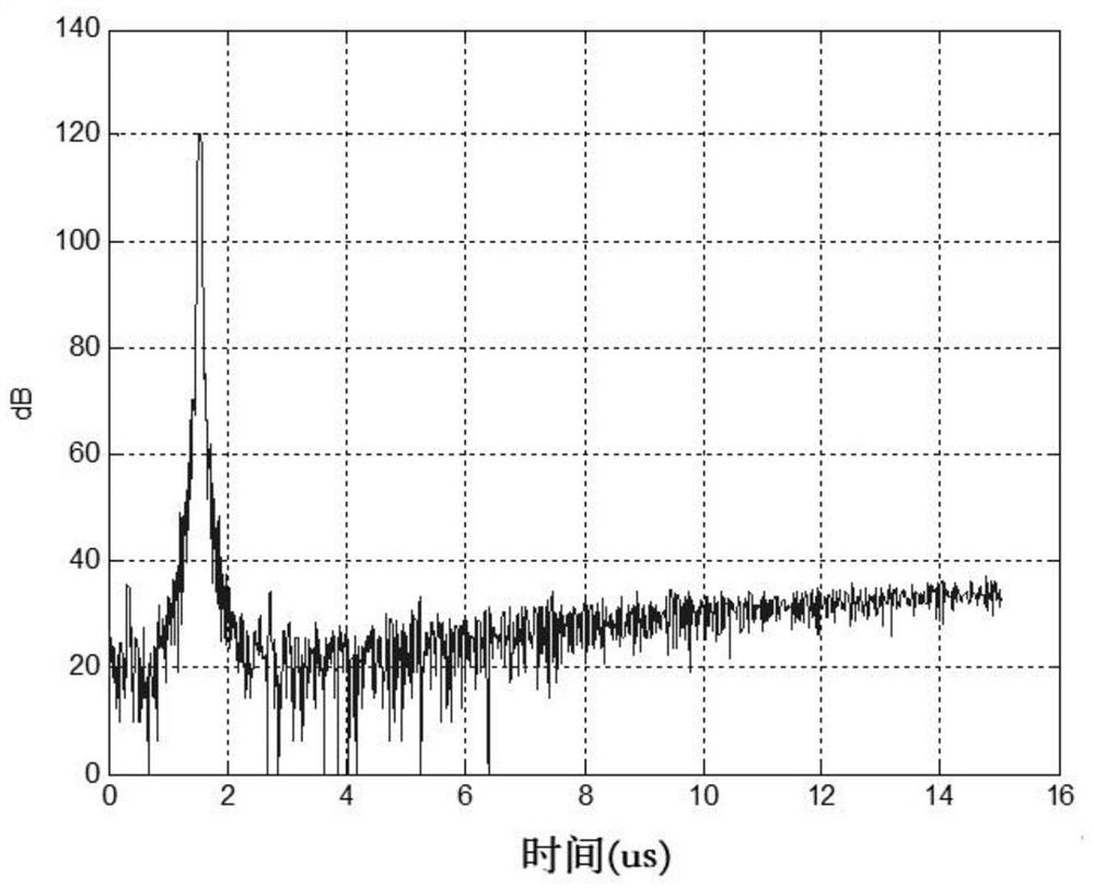 Efficient data compression method realized based on FPGA (Field Programmable Gate Array)