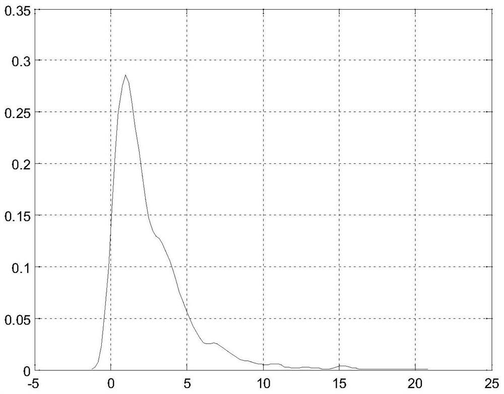 Efficient data compression method realized based on FPGA (Field Programmable Gate Array)