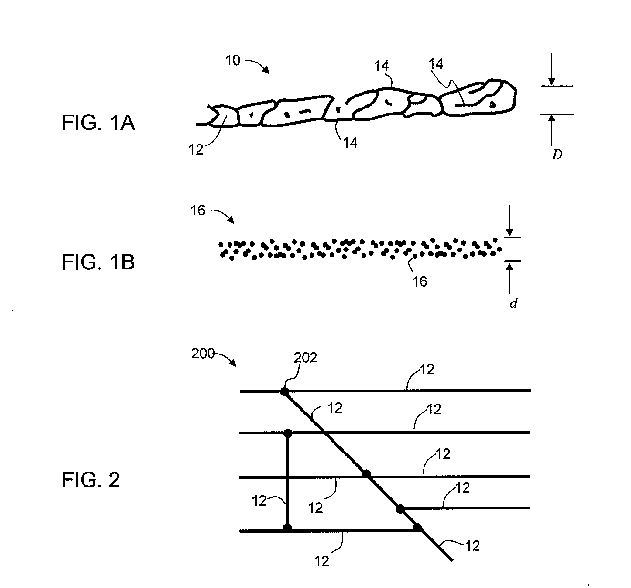 Nanowires, method of fabrication the same and uses thereof