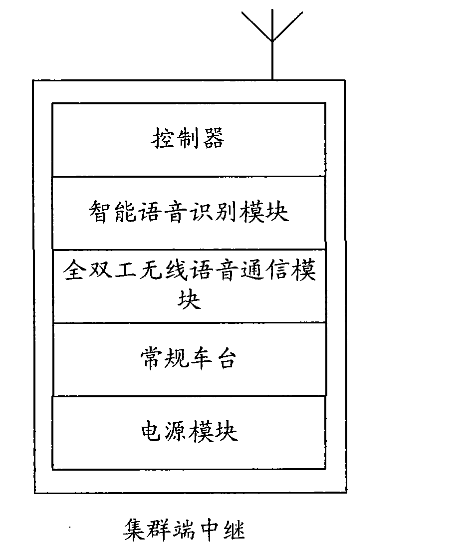 Method, system and device for communicating between trunking communication system and conventional wireless system