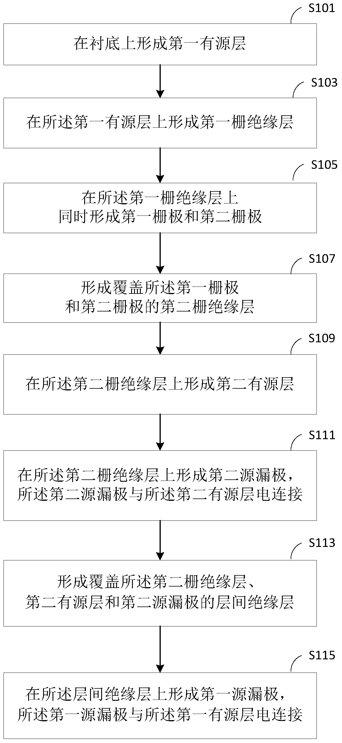 Array substrate, manufacturing method, display panel and display device