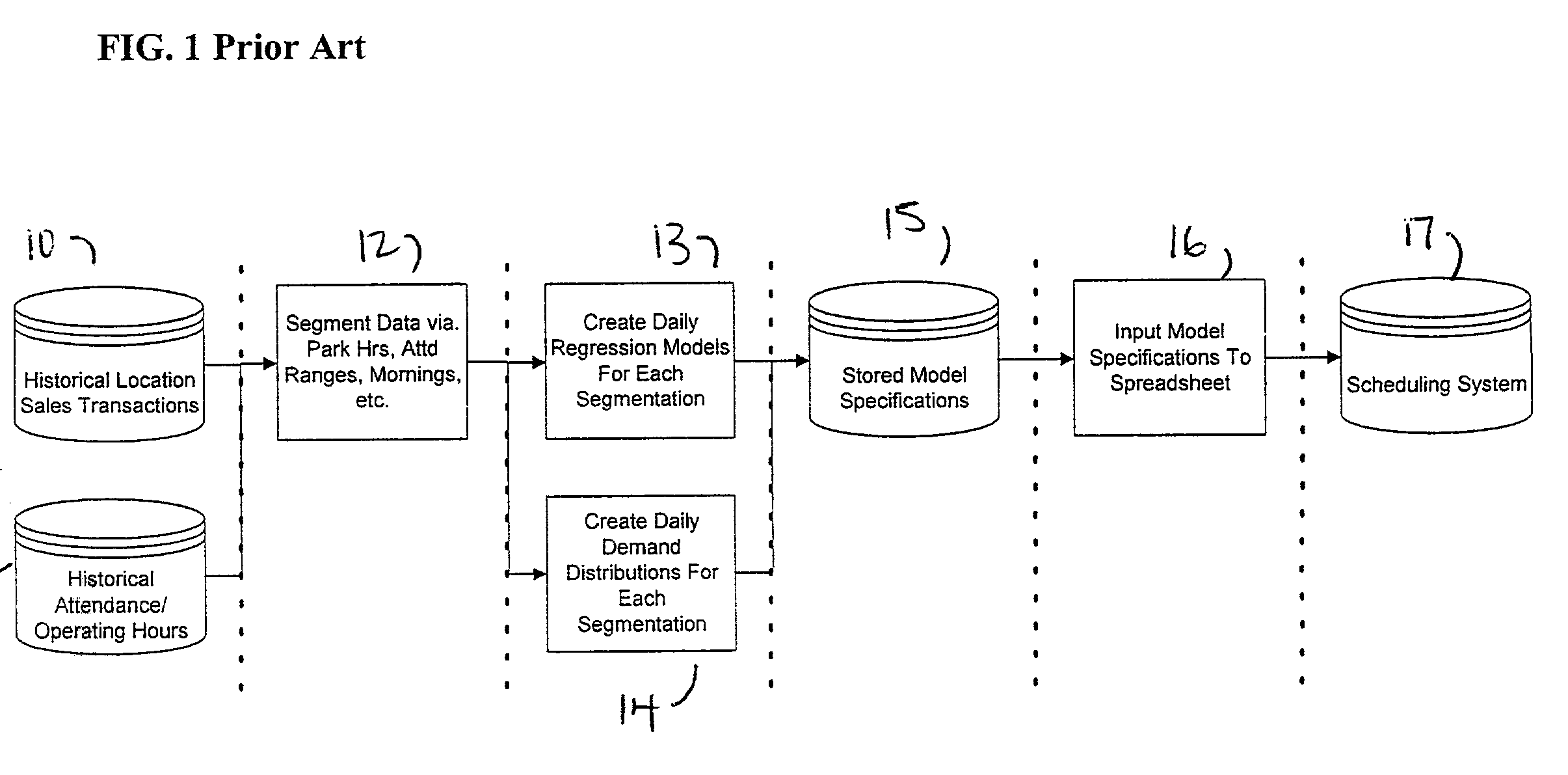 Automated system and method of forecasting demand