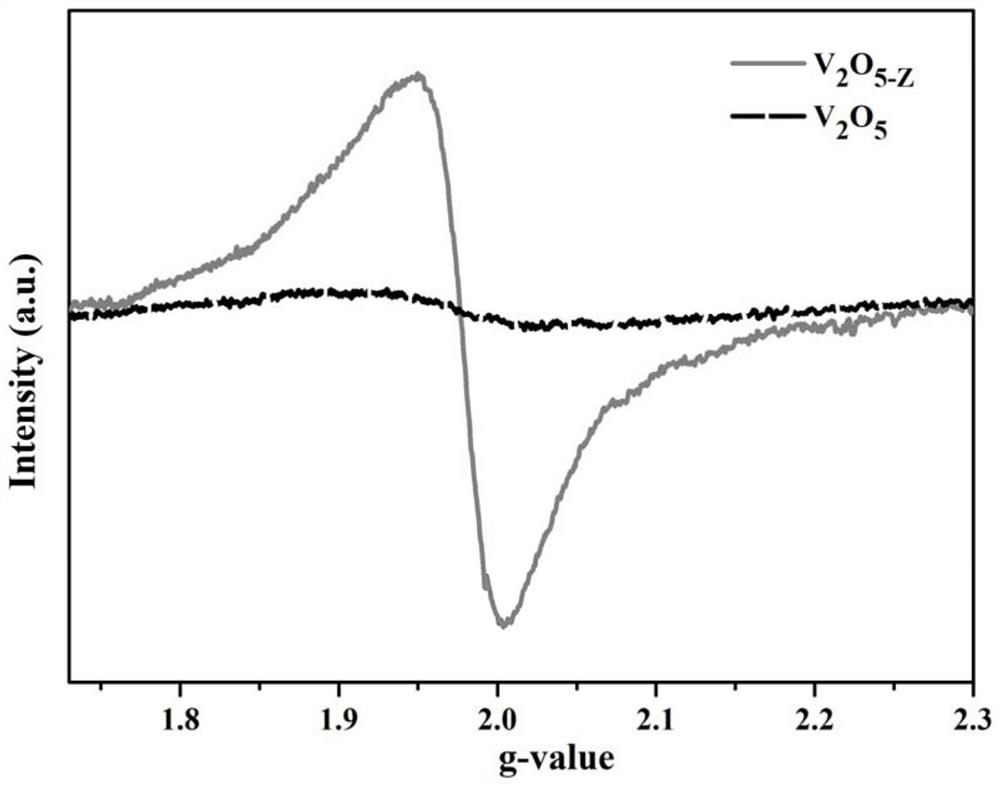 Binder-free oxygen-defect-containing carbon-coated oxide electrode and battery
