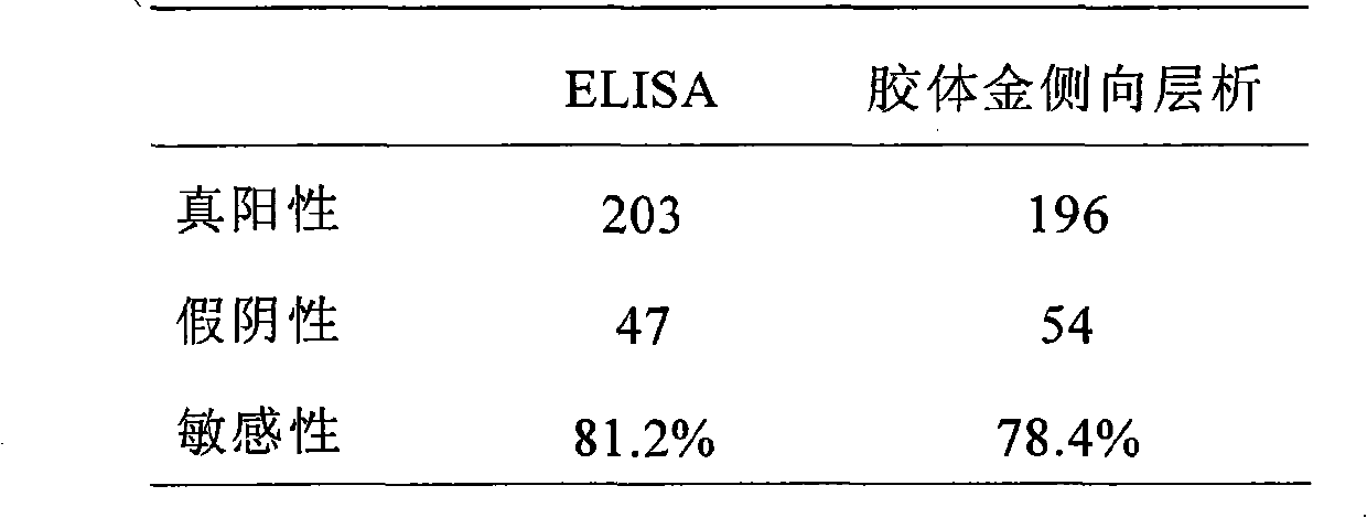 Composition for detecting rheumatoid arthritis immune antibody by colloidal gold lateral chromatography