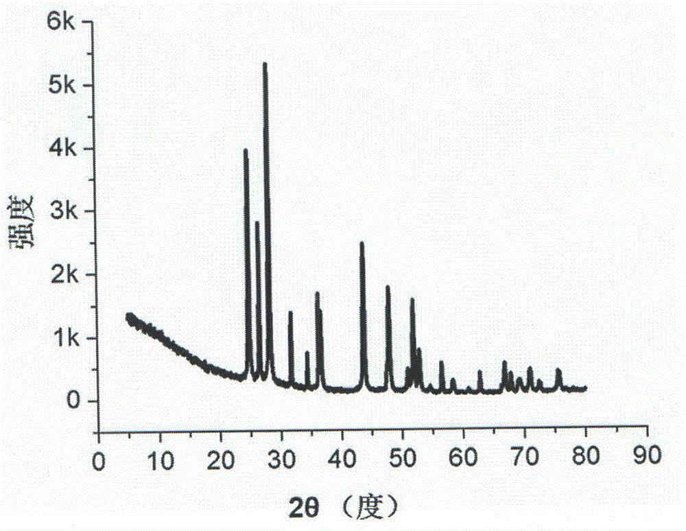 Cadmium sulfide/zinc oxide nuclear shell nanowire nitrogen dioxide sensing material and preparation method thereof