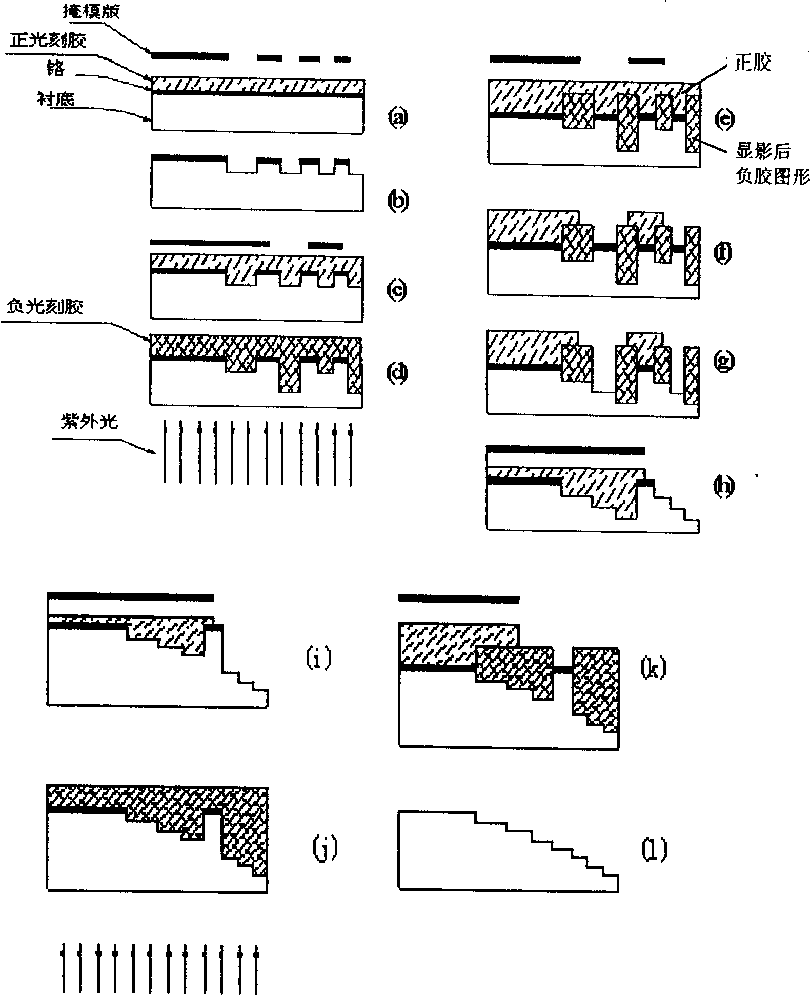 Process for mfg. multi-phase diffraction optic element