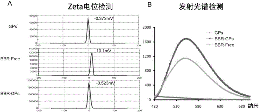 Berberine-glucan microcapsule as well as preparation method and application thereof