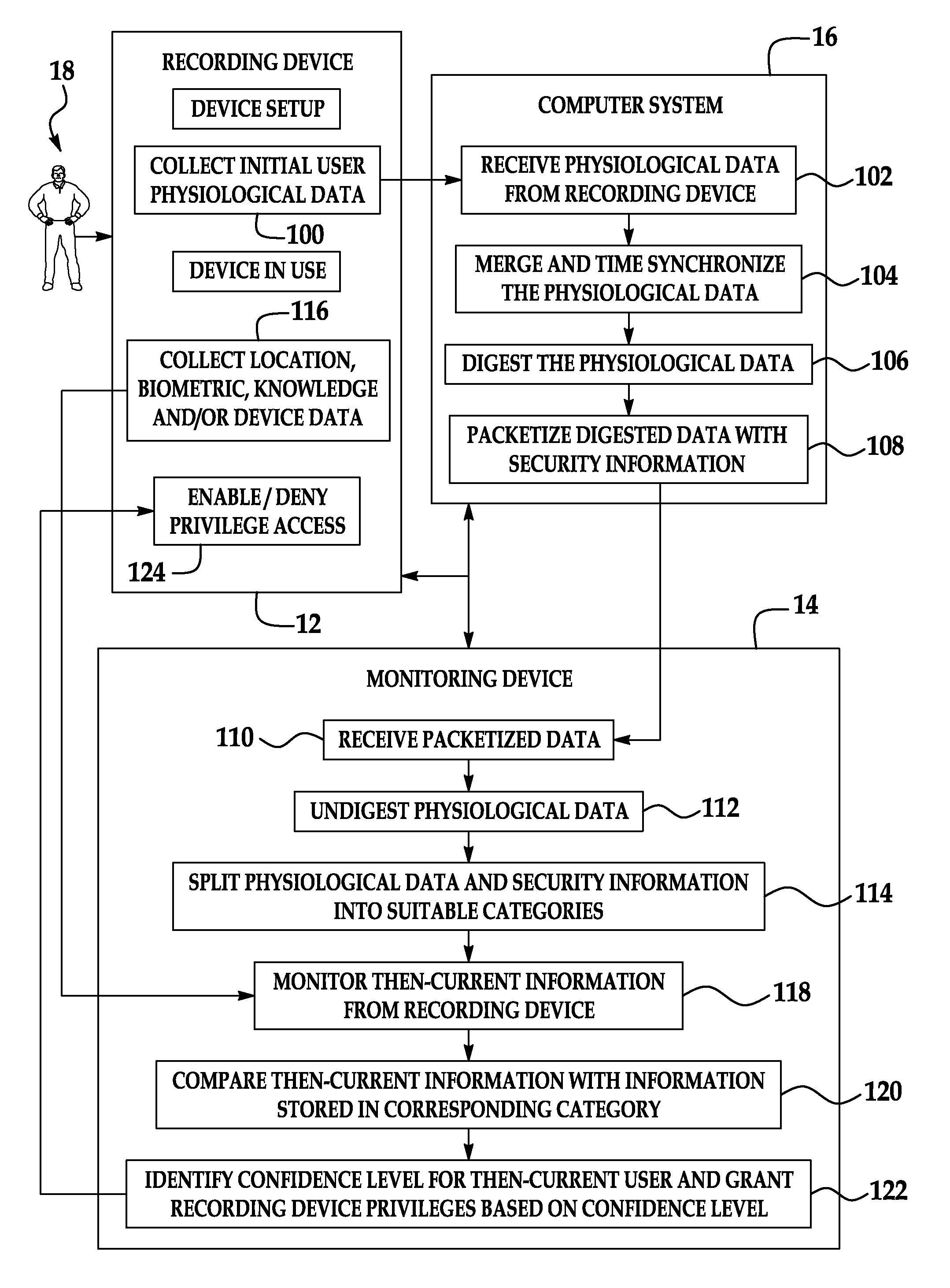 Method and system for providing recording device privileges through biometric assessment