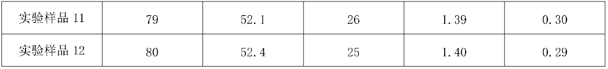 Anti-aging agent for urea-formaldehyde resin adhesive and preparation method of anti-aging agent