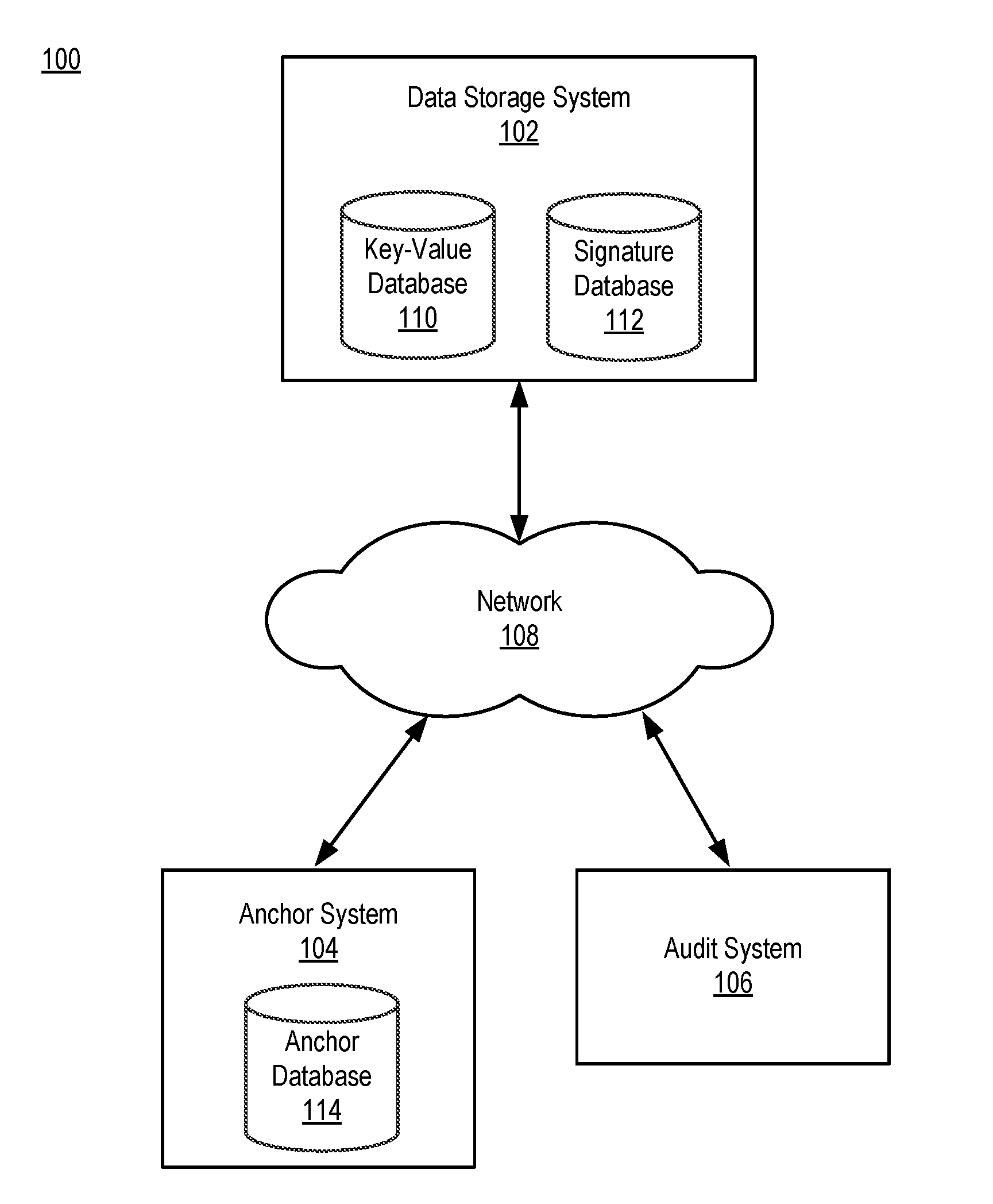 Making cryptographic claims about stored data using an anchoring system