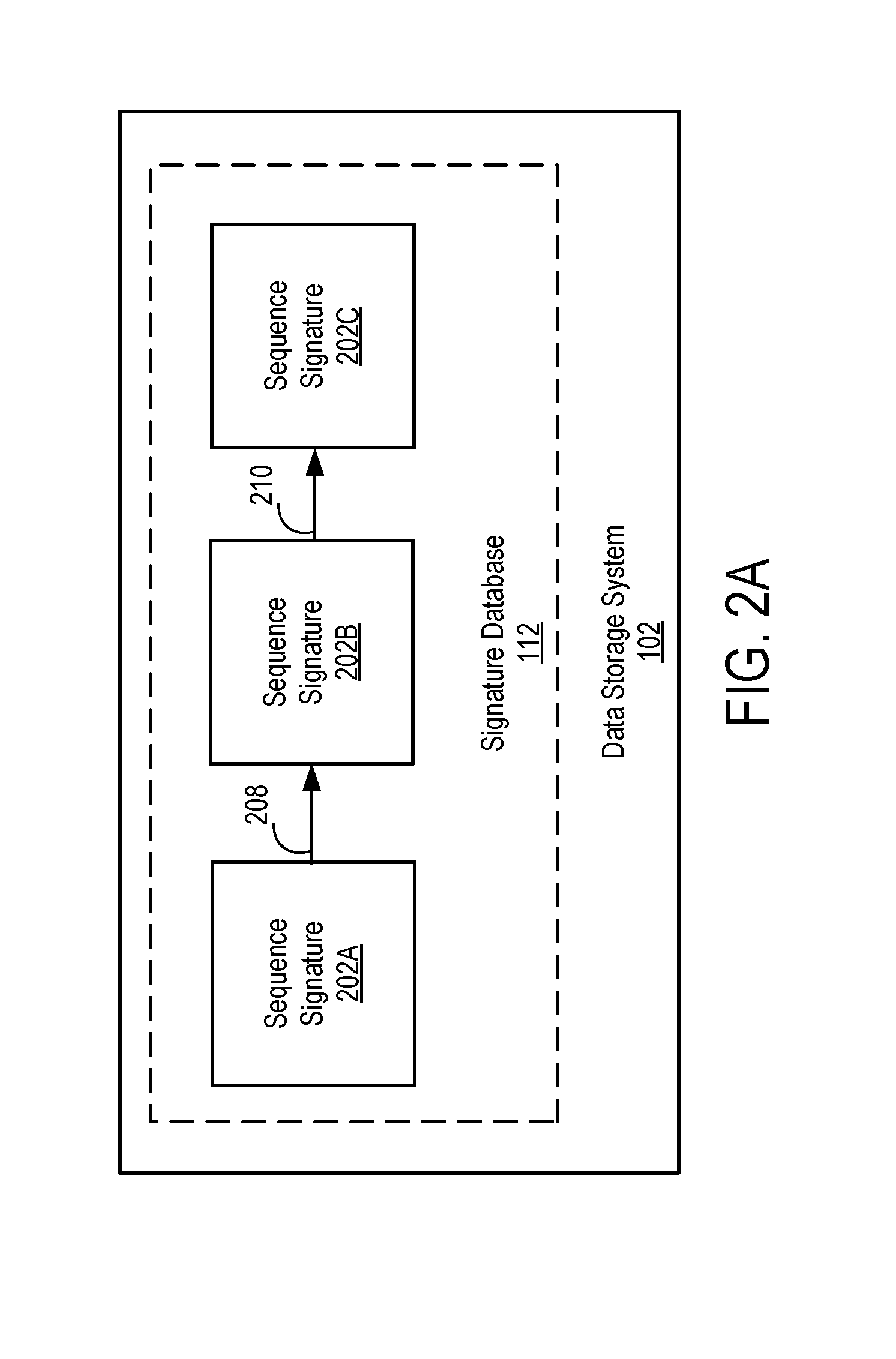 Making cryptographic claims about stored data using an anchoring system