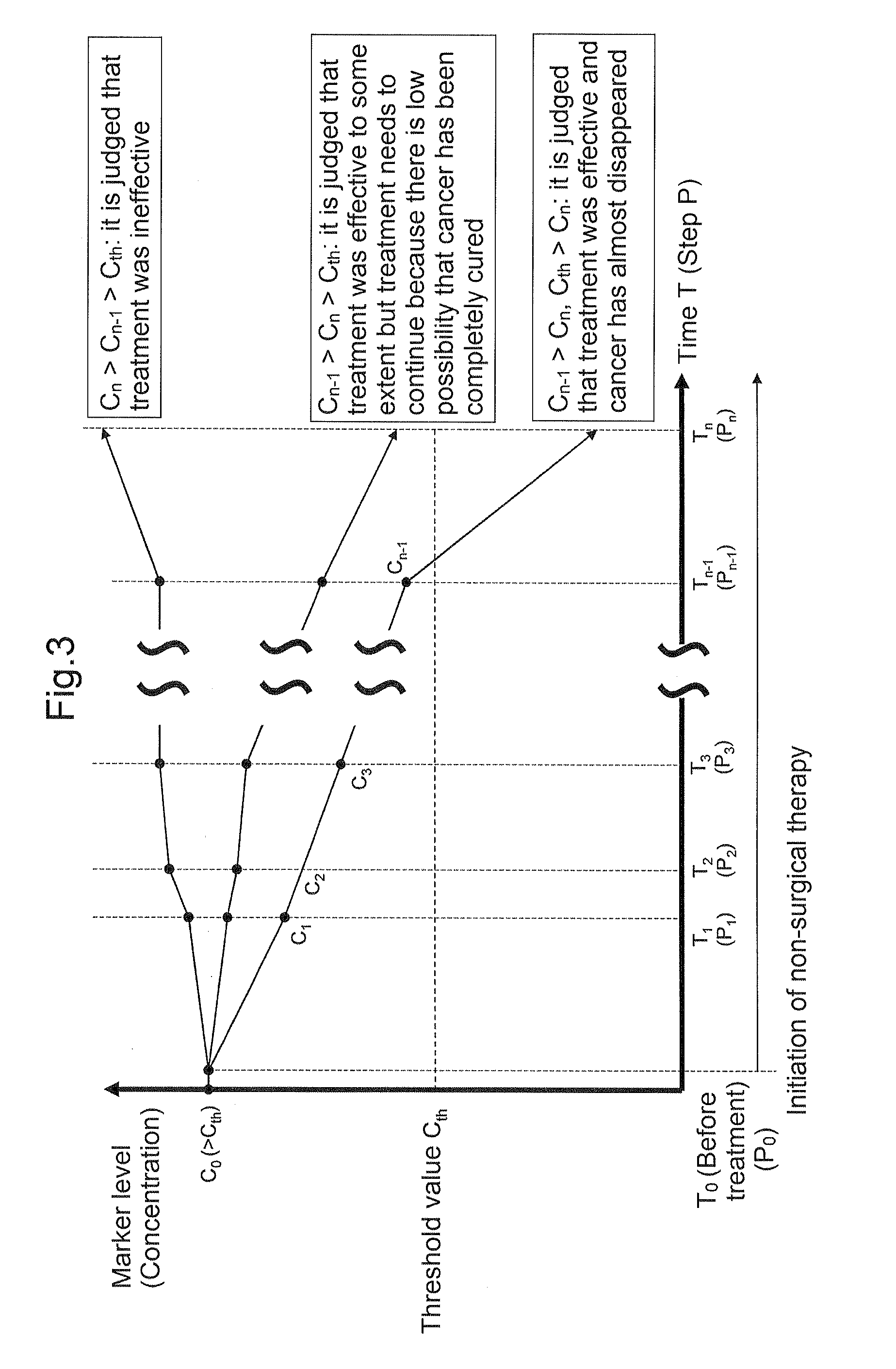 Colorectal cancer marker galectin, method for analyzing galectin concentration in blood sample, and kit for detecting colorectal cancer marker galectin