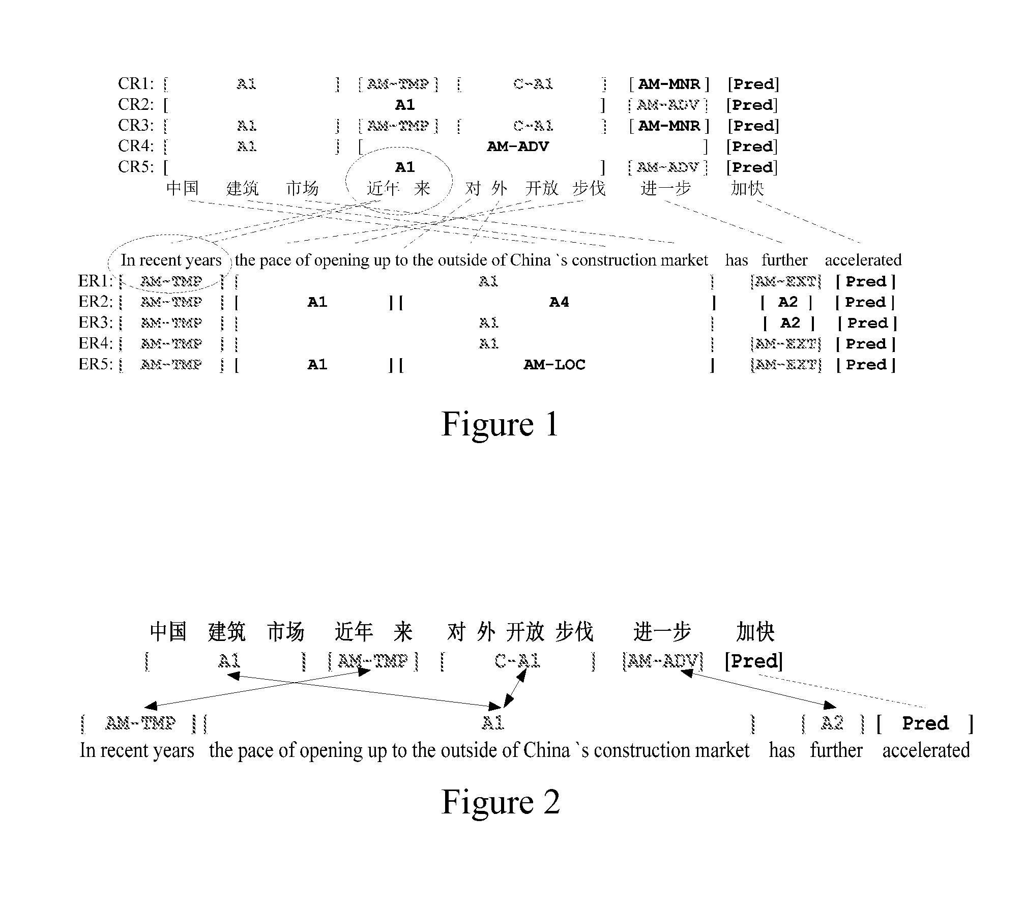Method for labeling semantic role of bilingual parallel sentence pair