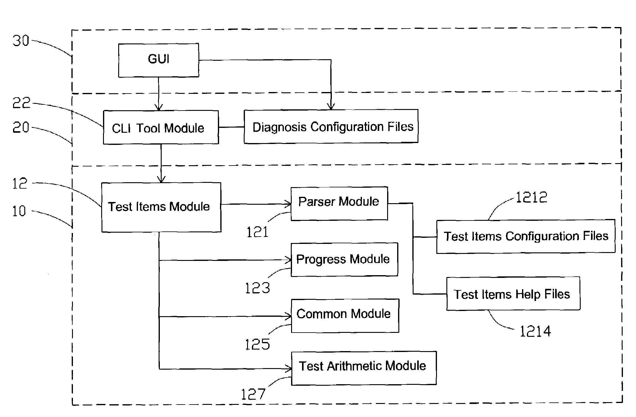 System for diagnosing and testing computers