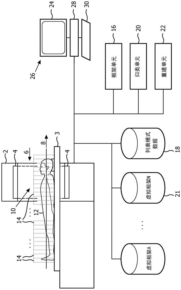 Virtual frames for distributed list-mode time-of-flight reconstruction with continuous bed movement