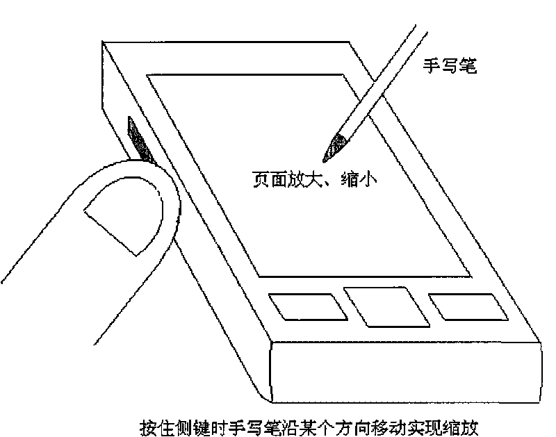 Mobile terminal display page zoom method, system and mobile terminal