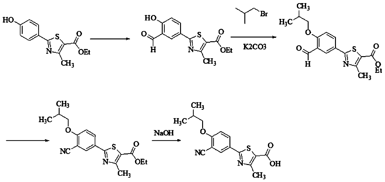 Synthesis process of febuxostat