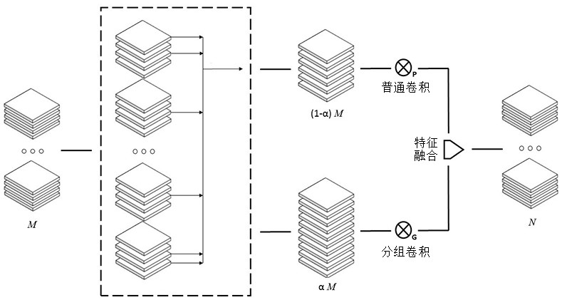 Flexible separable convolution framework and feature extraction method and its application in vgg and resnet