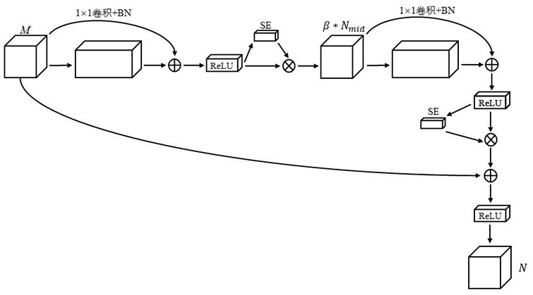 Flexible separable convolution framework and feature extraction method and its application in vgg and resnet