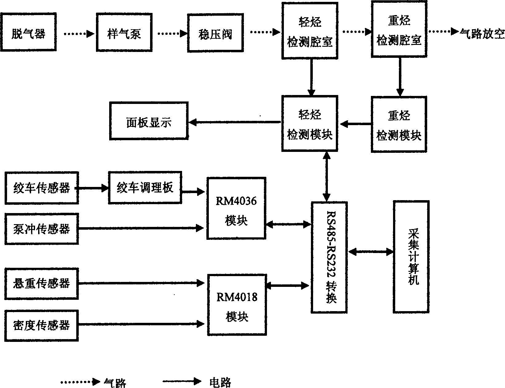 Portable infrared logging instrument for drilling well