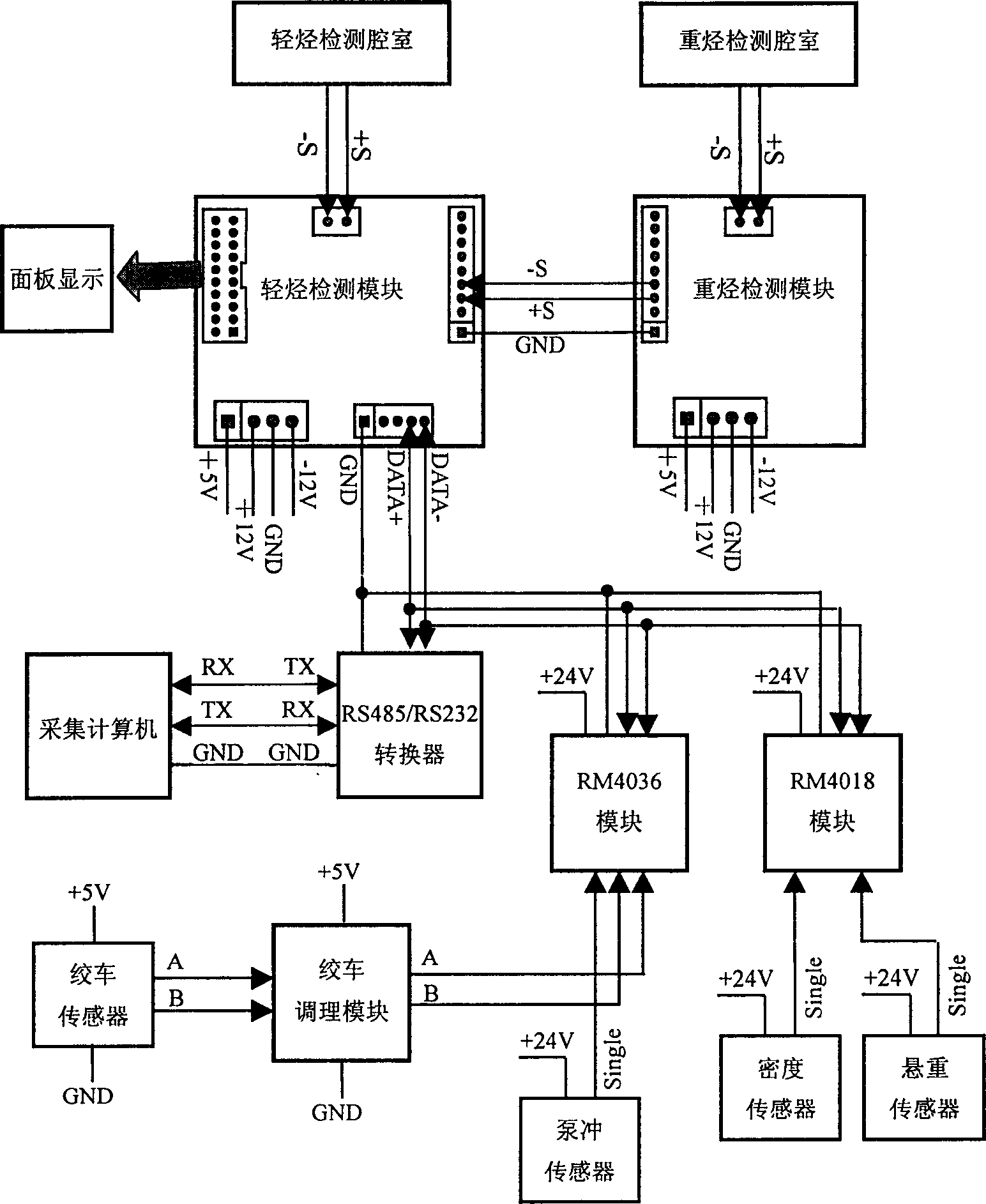 Portable infrared logging instrument for drilling well