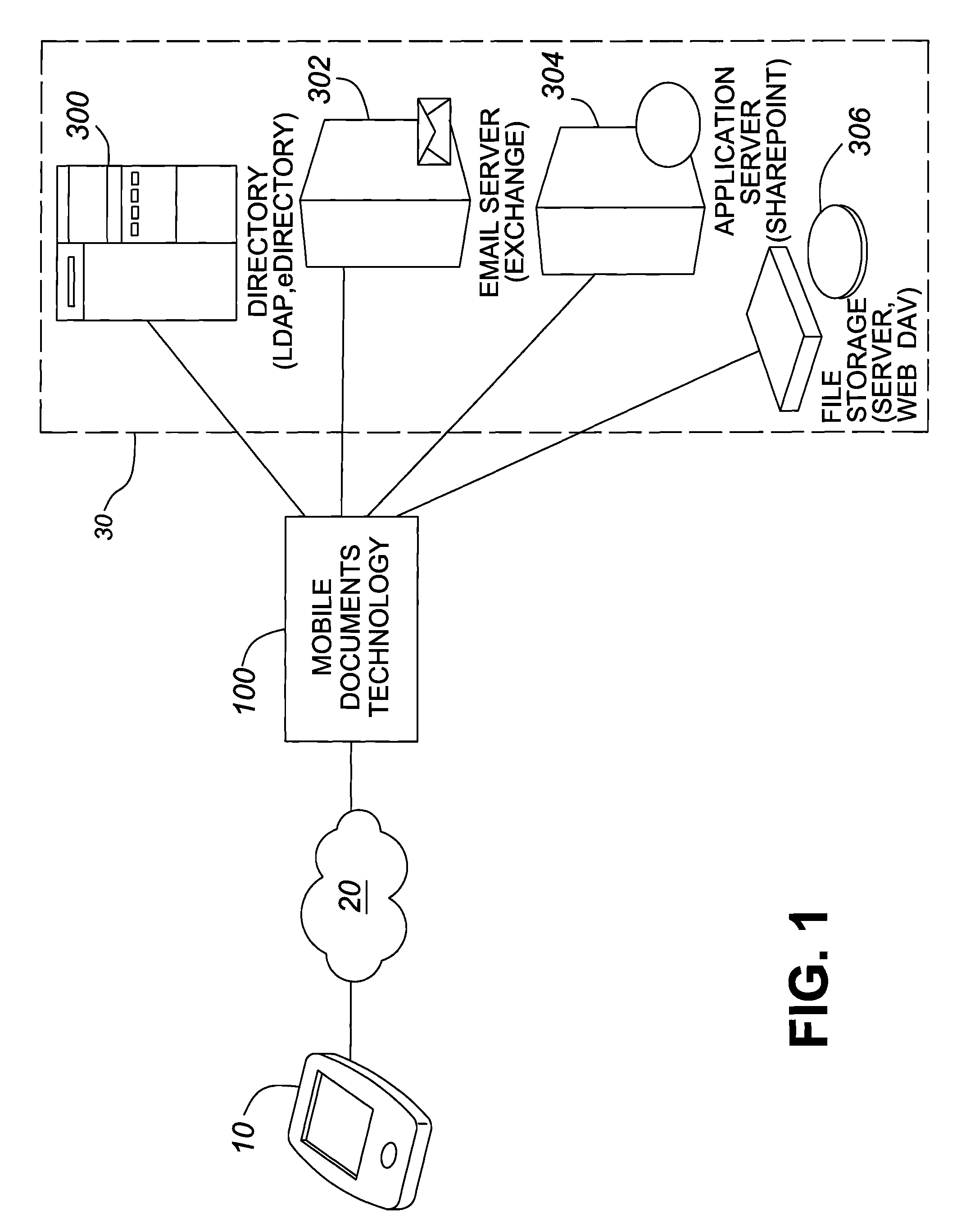 System and method for secure management of mobile user access to enterprise network resources