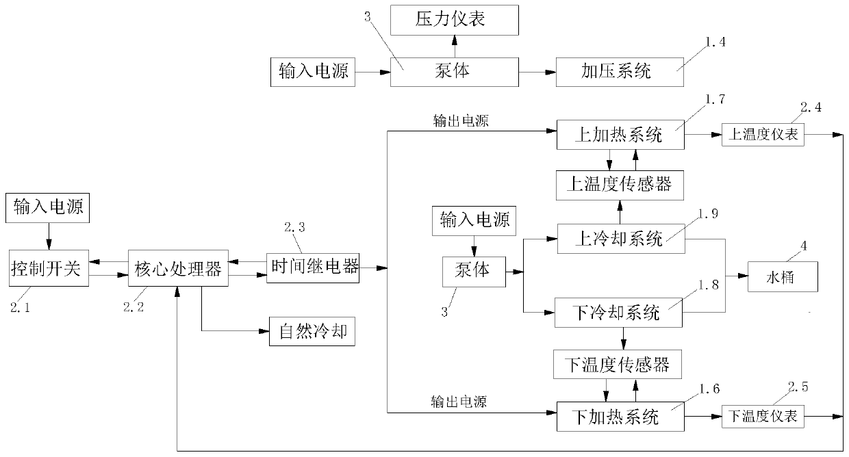 Ultra-light vulcanizing machine and control system assembly