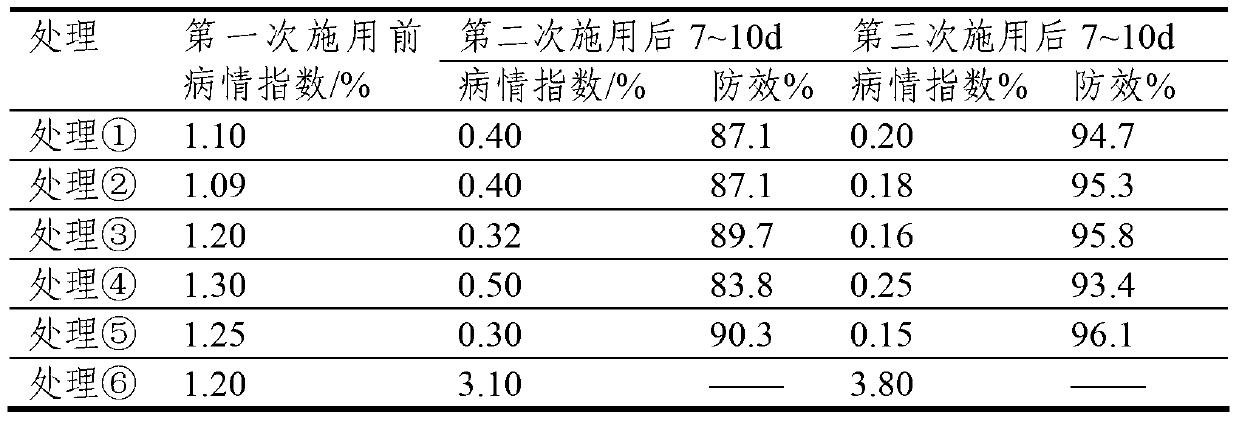 Bio-control bacterium foliage fertilizer, and preparation method and application thereof