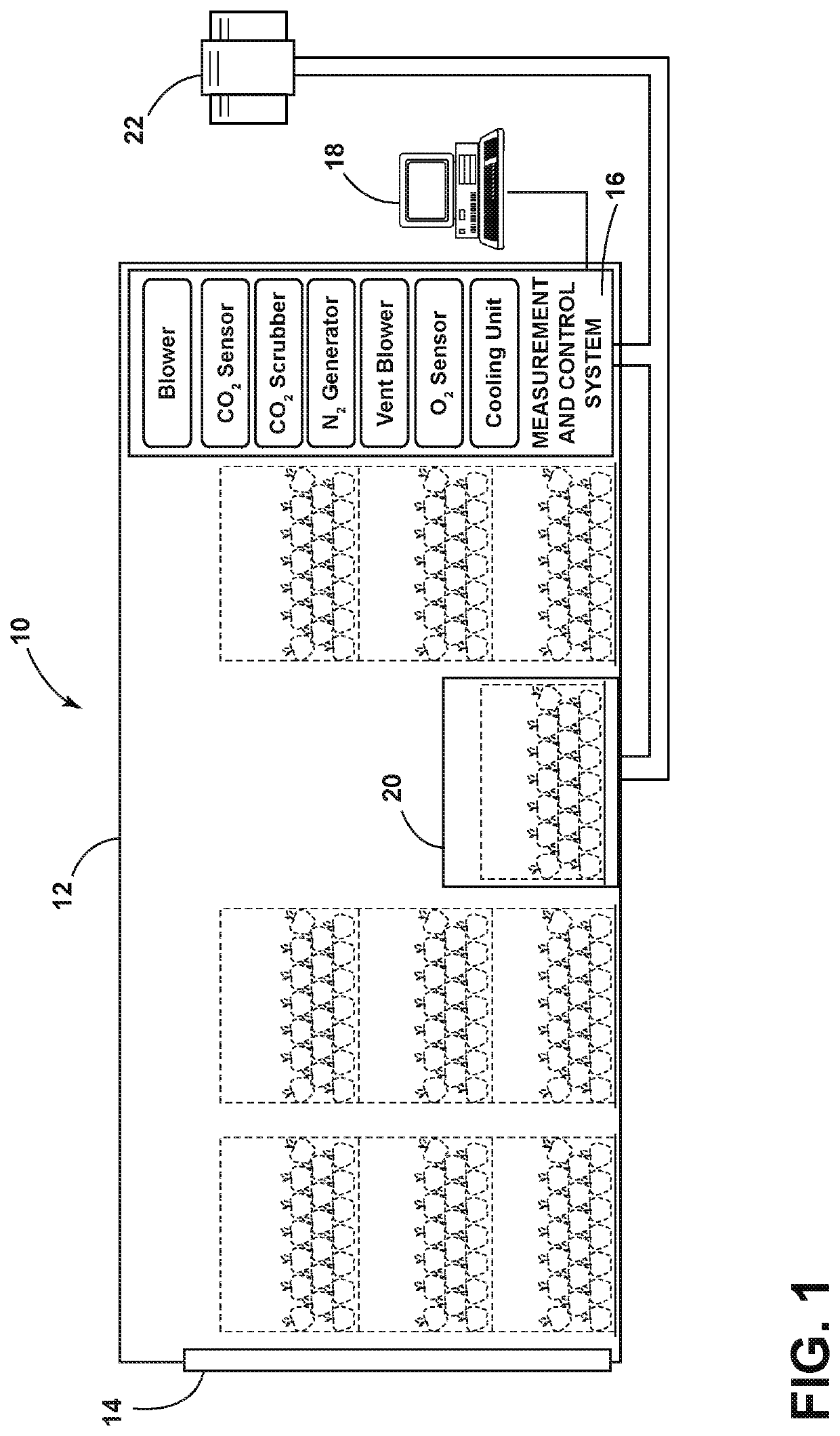 Respiration Ranking in Controlled Atmosphere Rooms