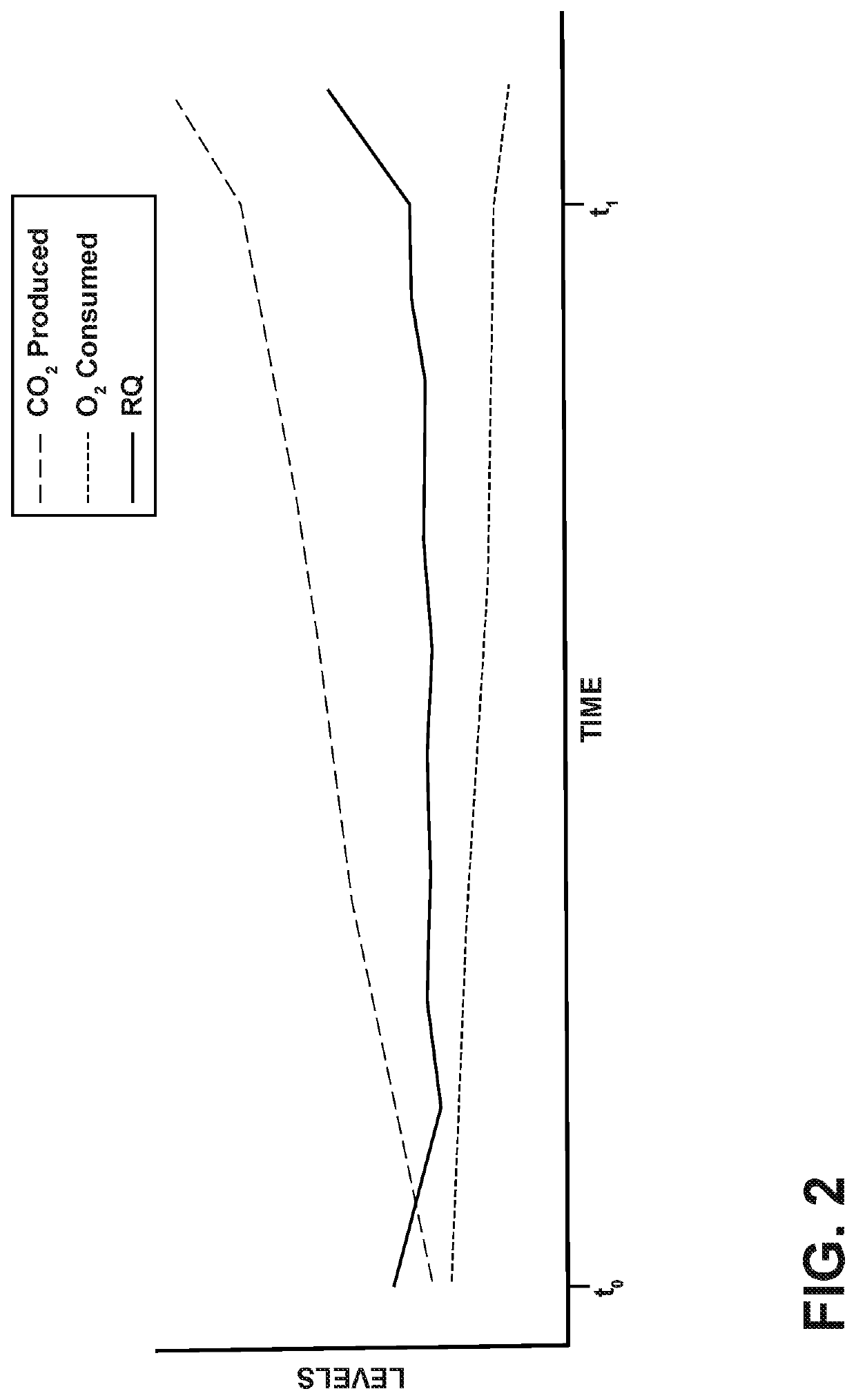 Respiration Ranking in Controlled Atmosphere Rooms