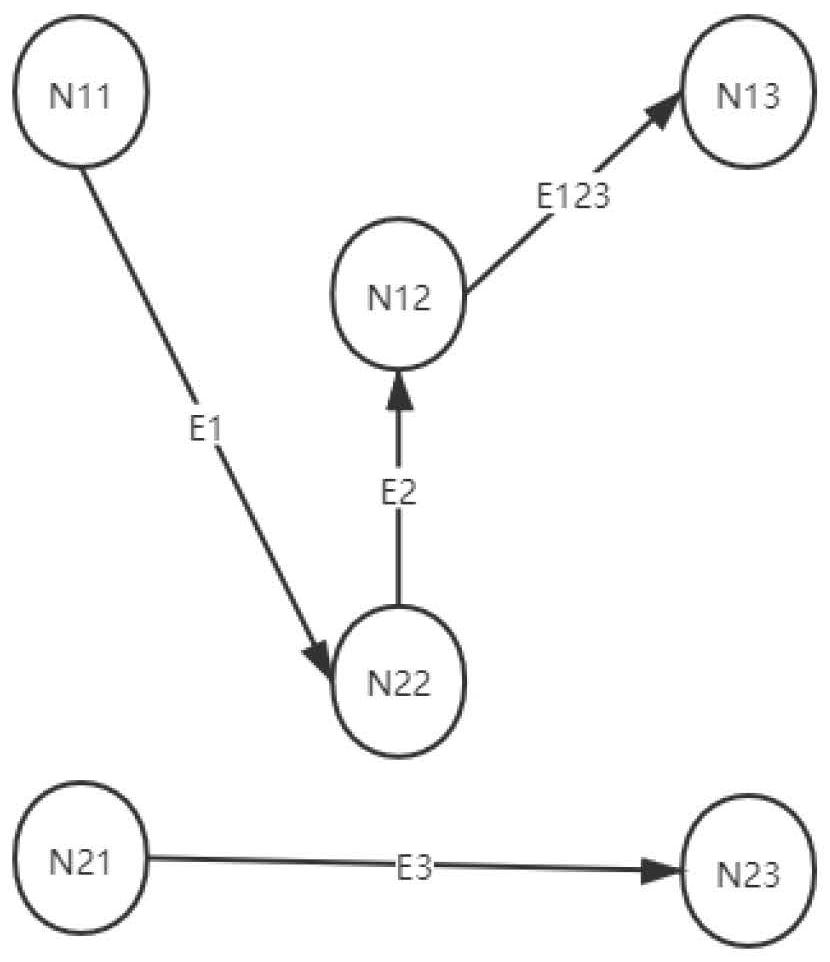 Task analysis and resource allocation method and system based on formalized model