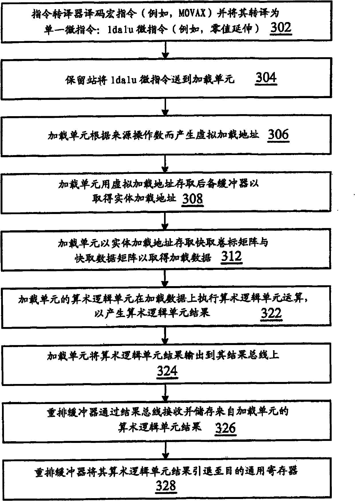 Command processing method and its applicable super-scale pipeline microprocessor