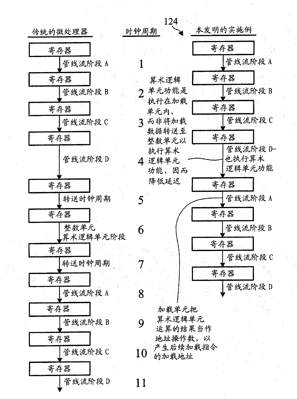 Command processing method and its applicable super-scale pipeline microprocessor