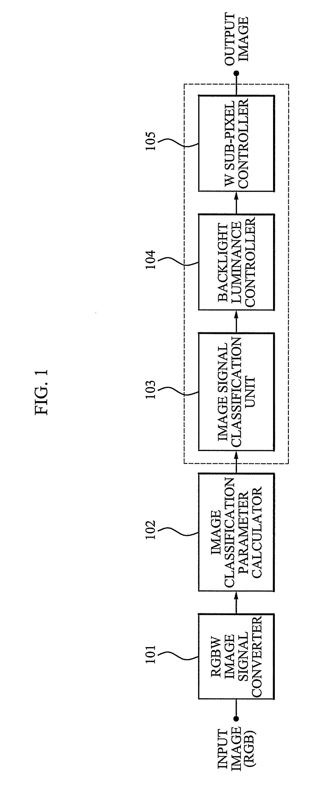 System and method for enhancing saturation of RGBW image signal