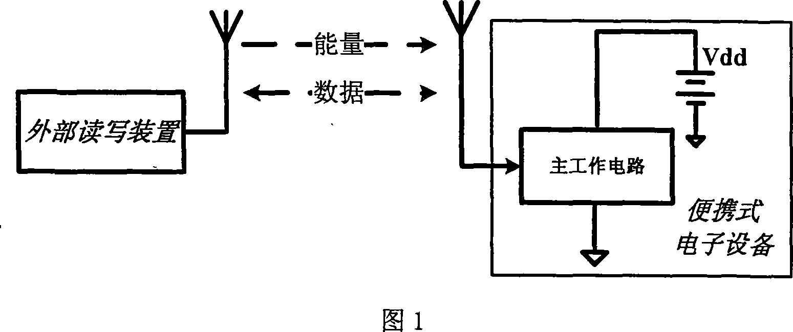 Power-supplying circuit with zero-static consumption induction controlled