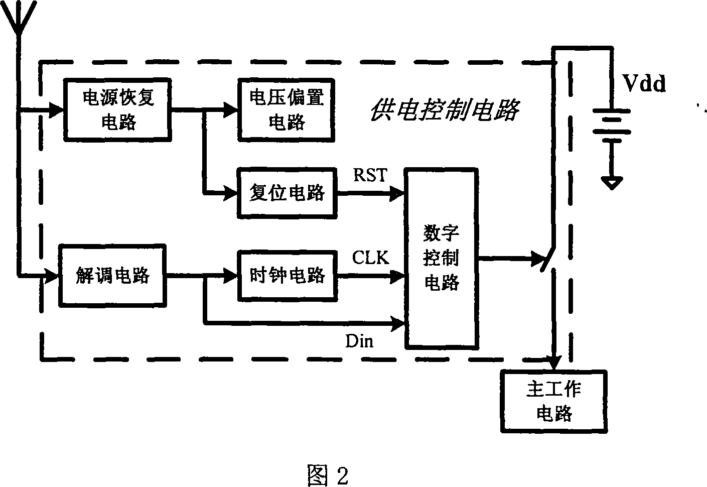 Power-supplying circuit with zero-static consumption induction controlled