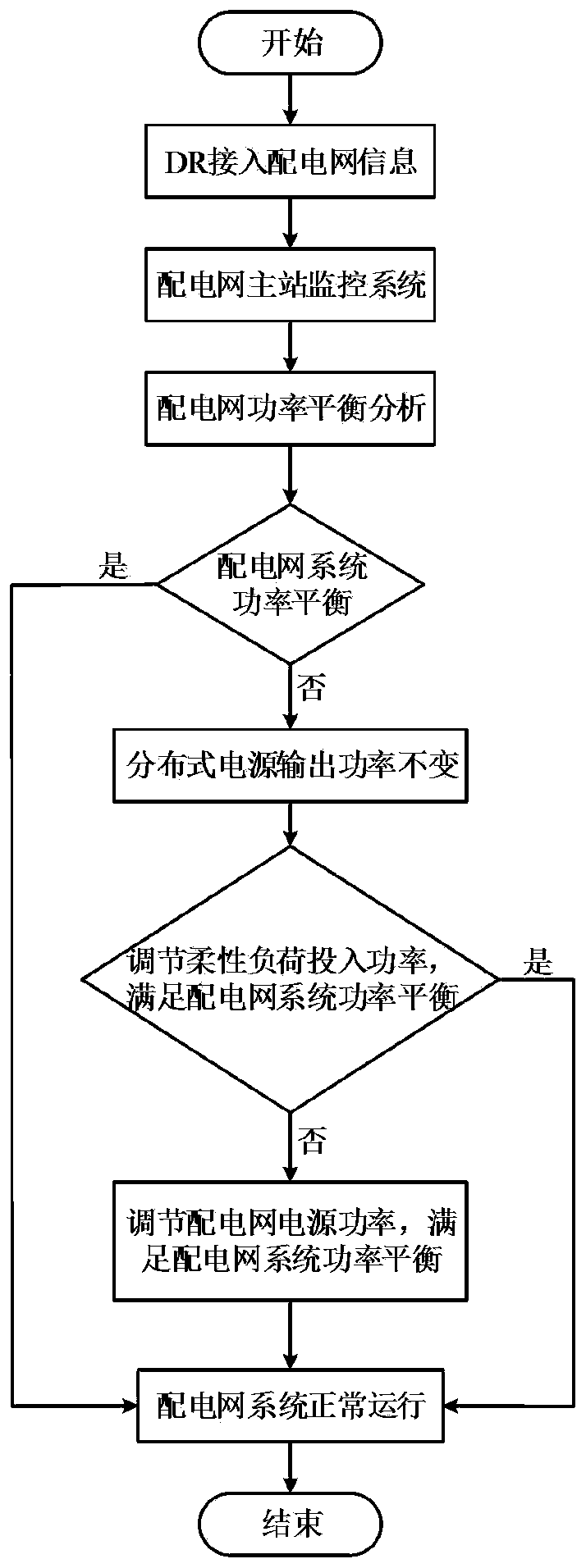 A plug-and-play method for connecting distributed power generation to distribution network