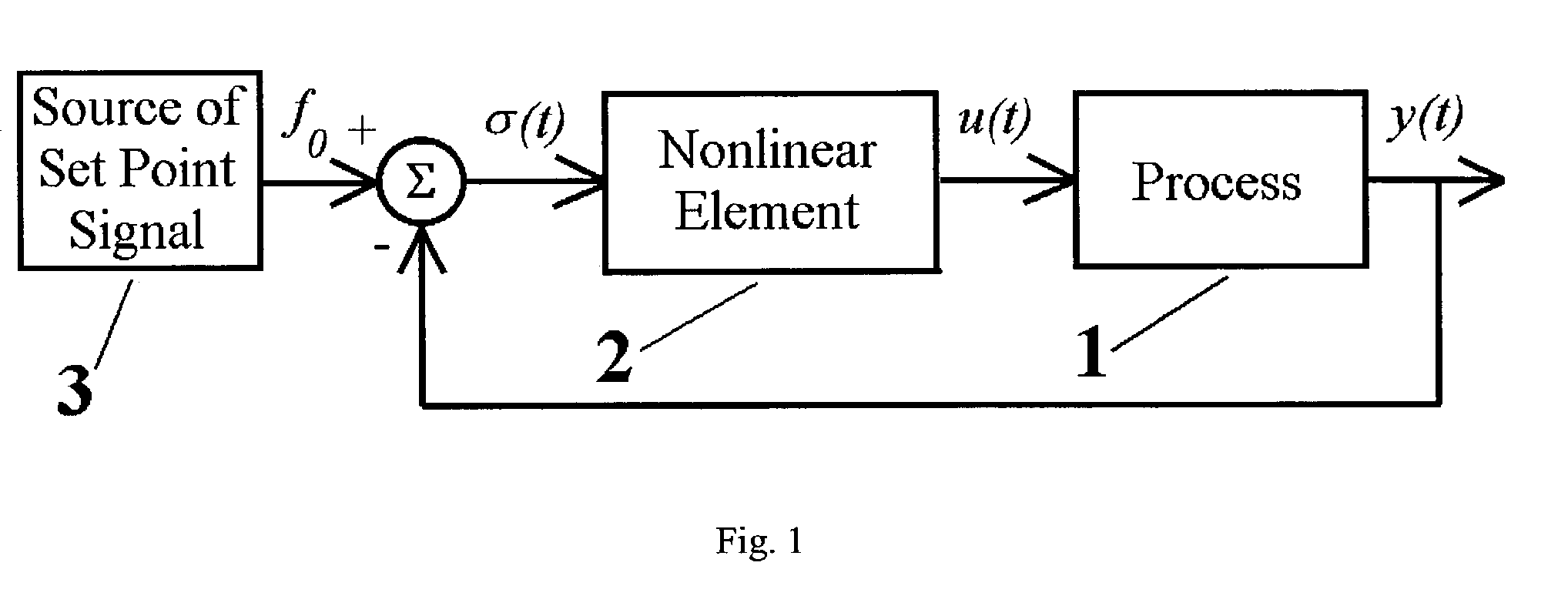 Method and apparatus for tuning a PID controller