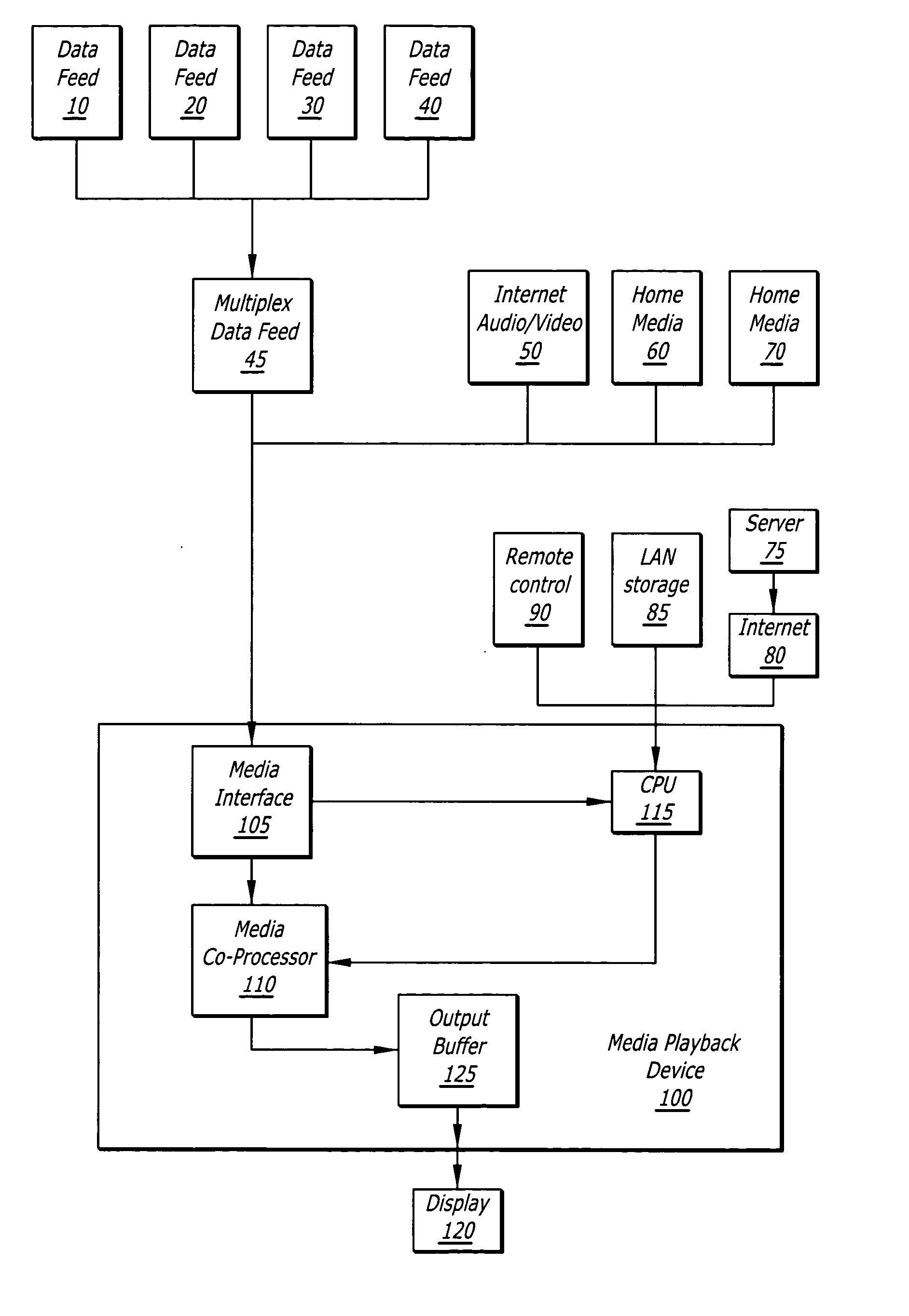 System and method of programmatic window control for consumer video players
