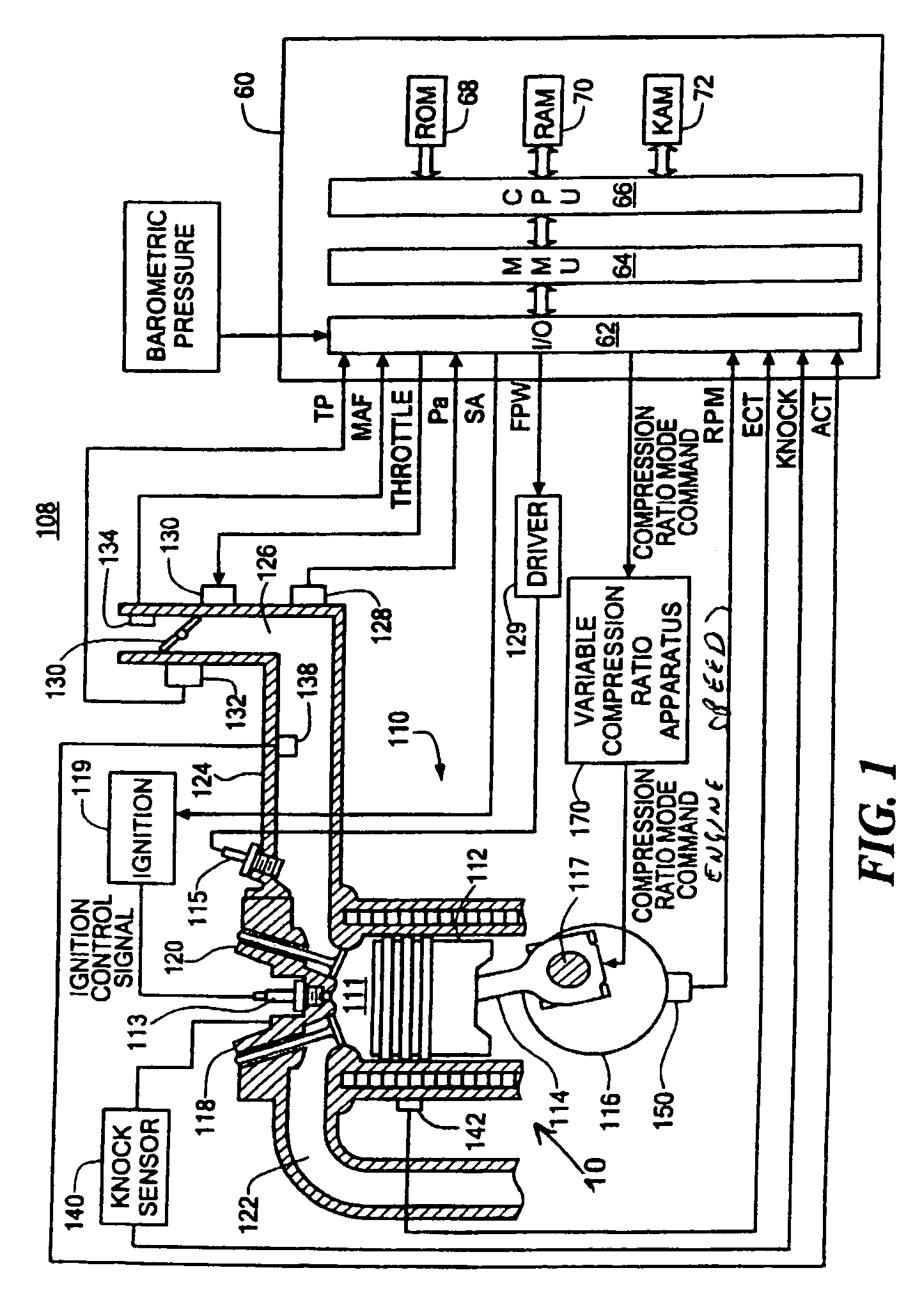 Variable compression ratio scheduling at idle speed conditions