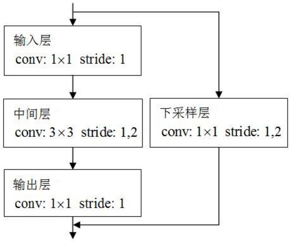 Neural network pruning method and device, equipment and storage medium