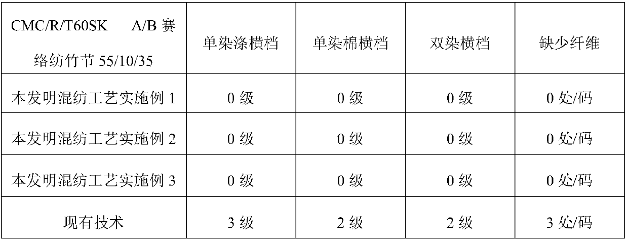 A/B siro spinning slub yarn produced from cotton fiber, viscose fiber and polyester fiber and its blending process