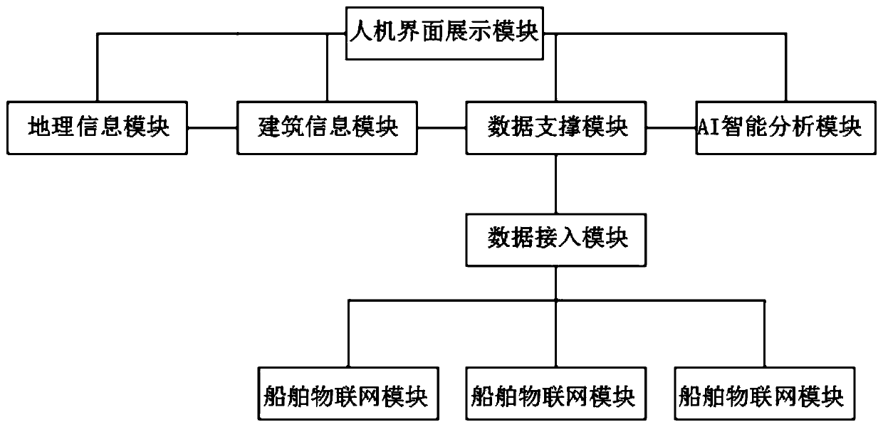 Ship monitoring management system