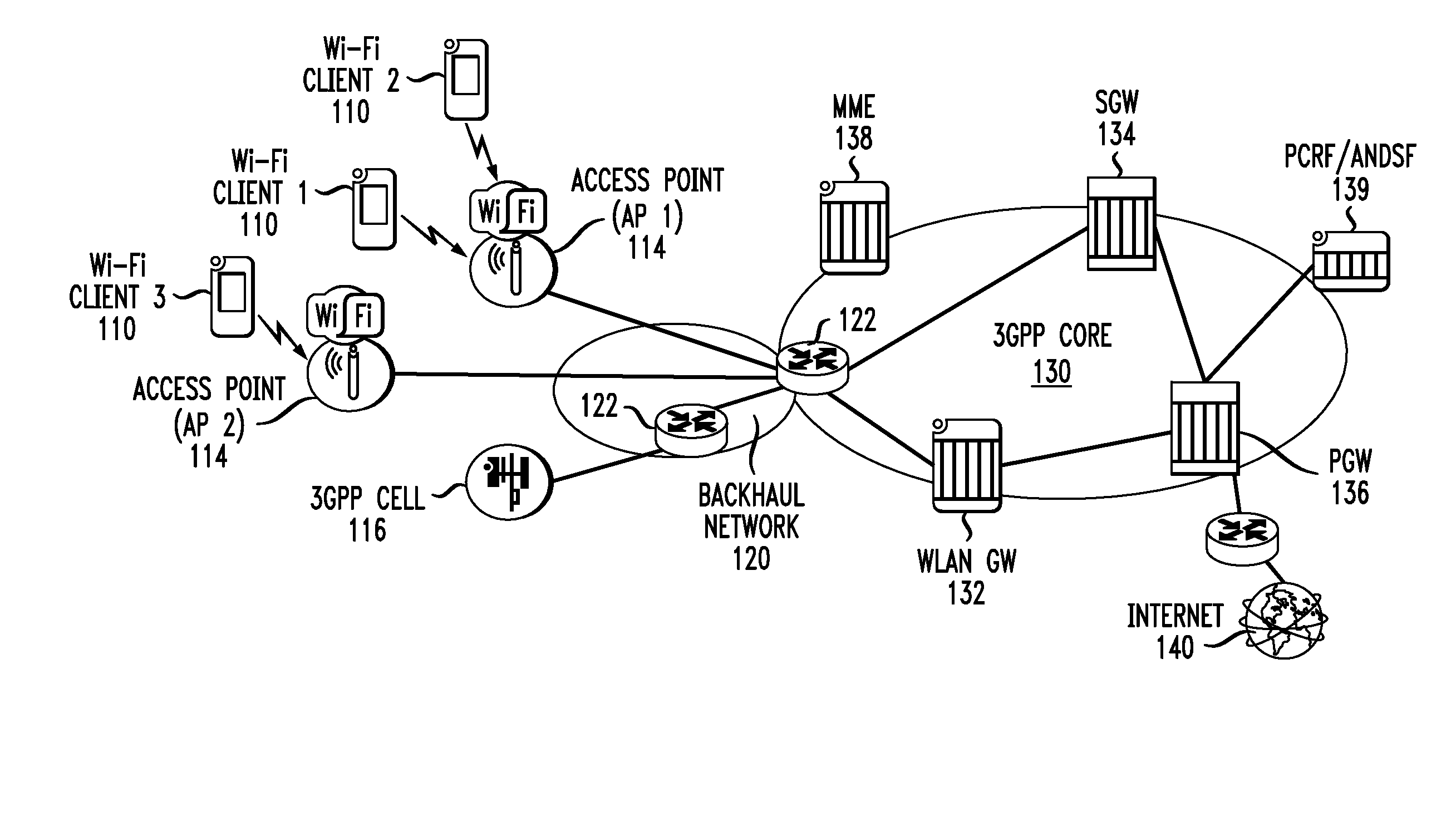 Method And Apparatus For Wi-Fi Access Optimization