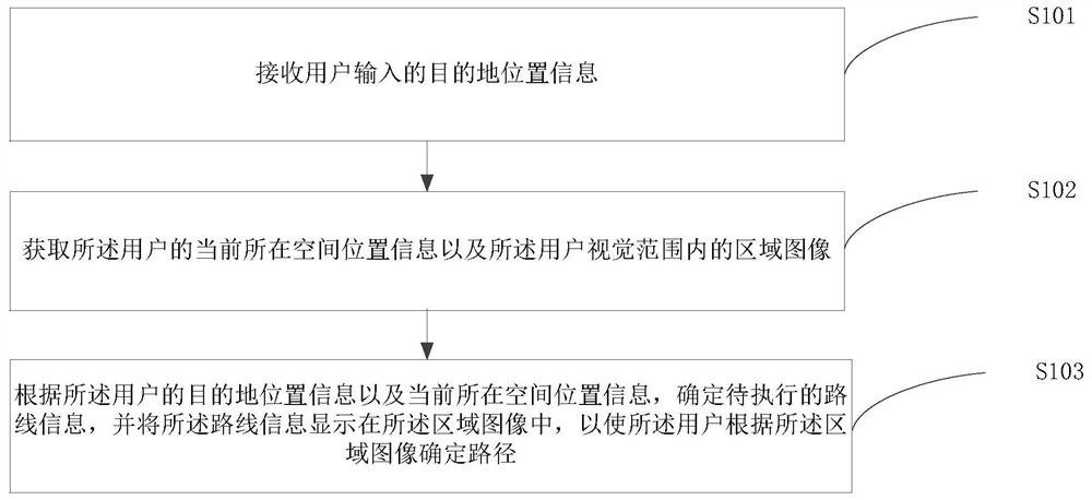 Path determination method and device based on augmented reality, equipment and storage medium