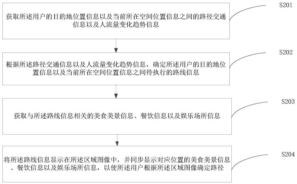 Path determination method and device based on augmented reality, equipment and storage medium