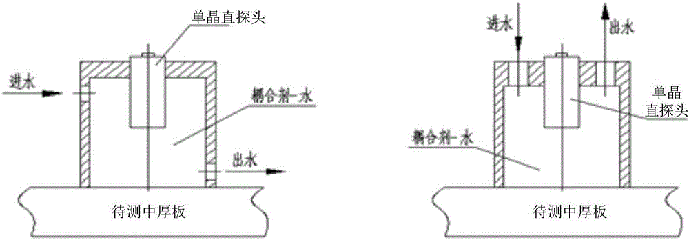 Local water leaching coupling manner based medium plate ultrasonic testing method employing single crystal straight probes