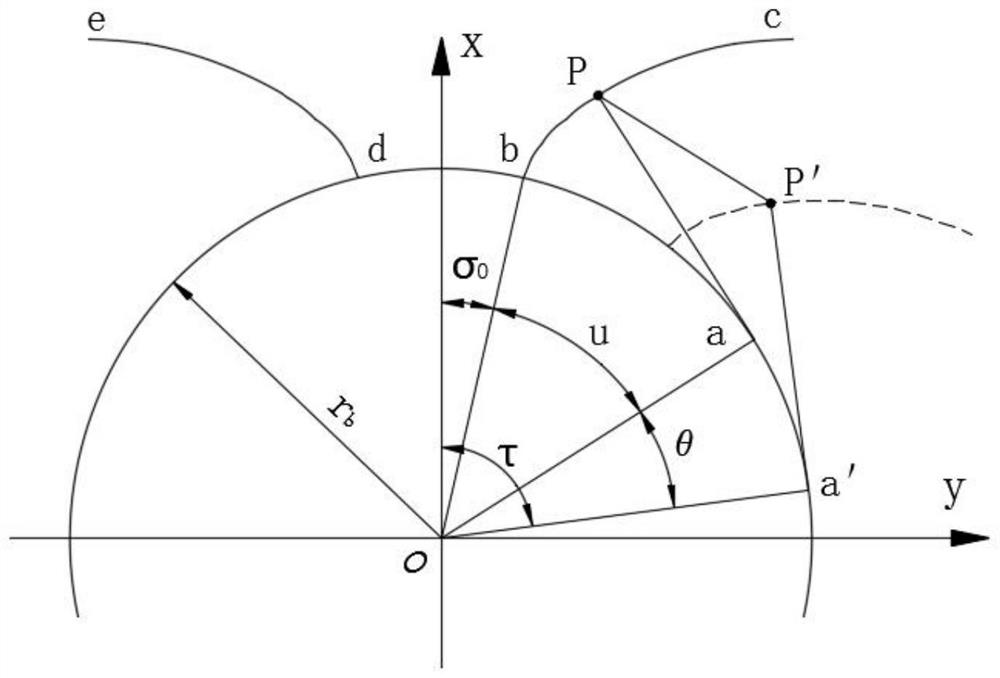 Archimedes helicoid worm gear hobbing and shaving precision detection method