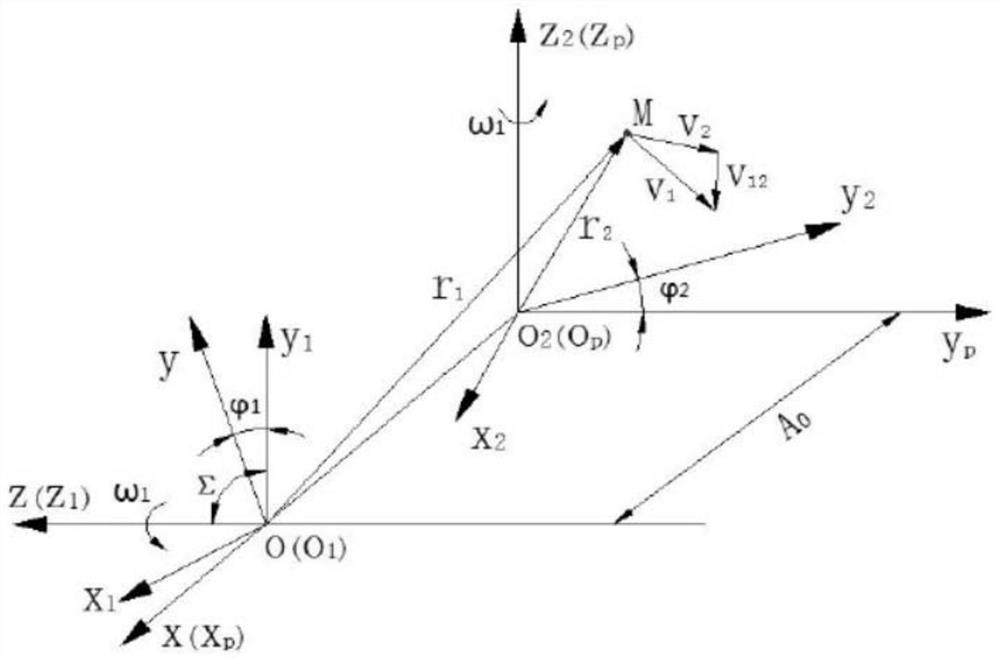 Archimedes helicoid worm gear hobbing and shaving precision detection method